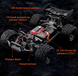 Високошвидкісна радіокерована машинка JJRC Cross-Border 1:18 4WD GB7010 40 км/г Тип A Зелений кузов 1000248-2 фото 14